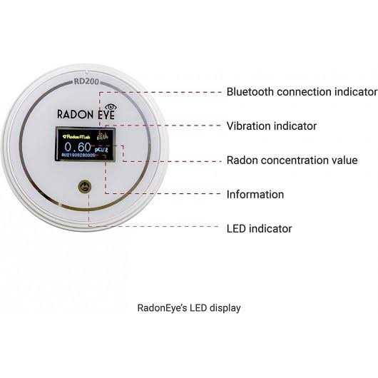 RadonEye Smart Home Radon Gas Detector, Fast and Accurate by Ecosense - Image 5