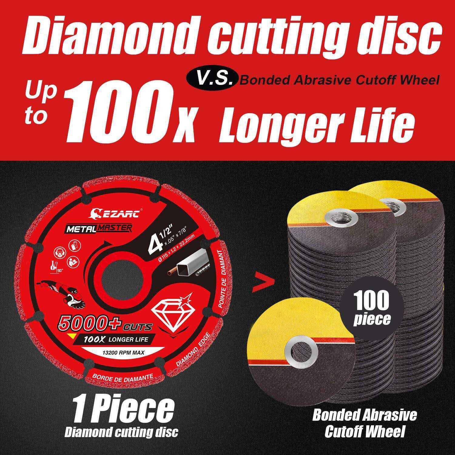 Ezarc Diamond Cutting Wheel for Metal, Cut Off Wheel with 5000+ Cuts on Rebar, Steel, Iron and Inox - Image 3