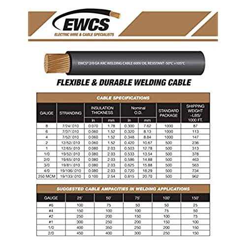 EWCS Gauge Premium Extra Flexible Welding Cable 600 Volt - Image 4
