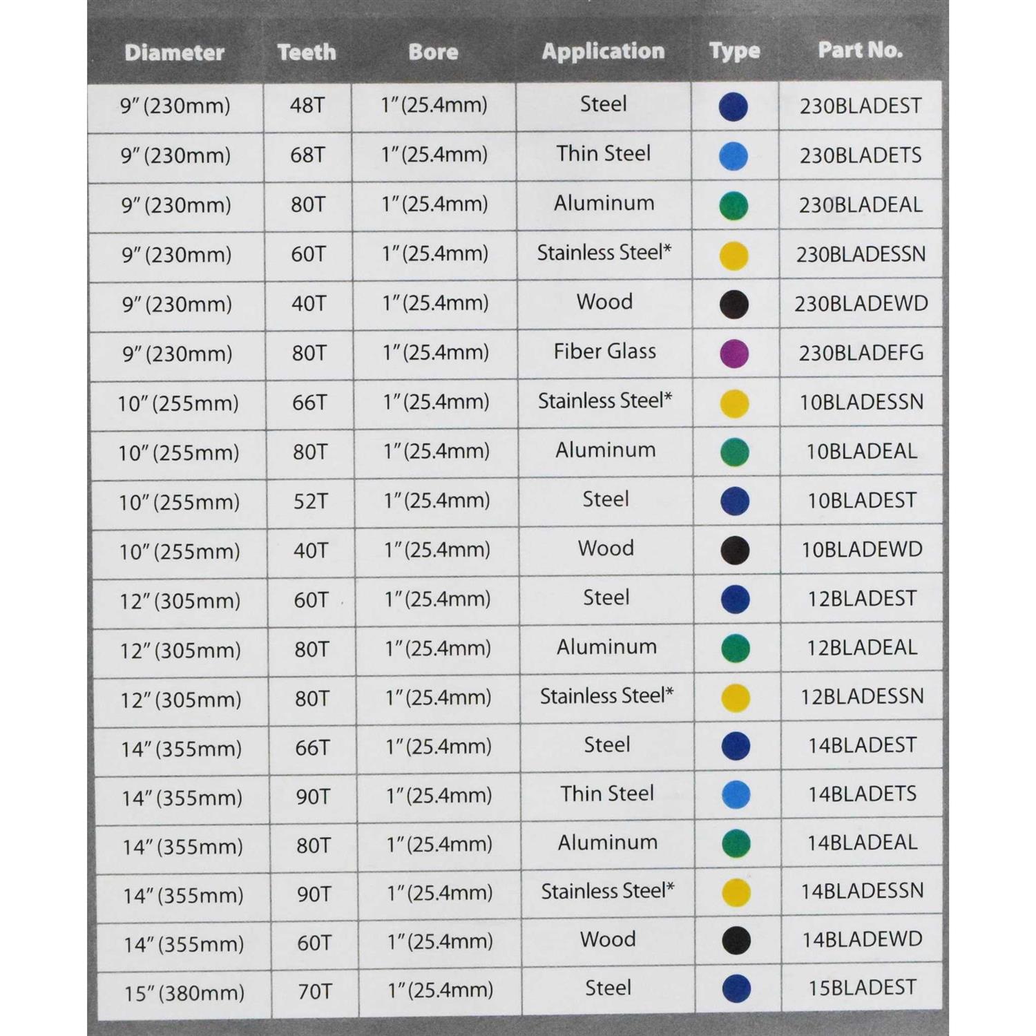 Evolution Steel Cutting Blade 9 230BLADEST - Image 3