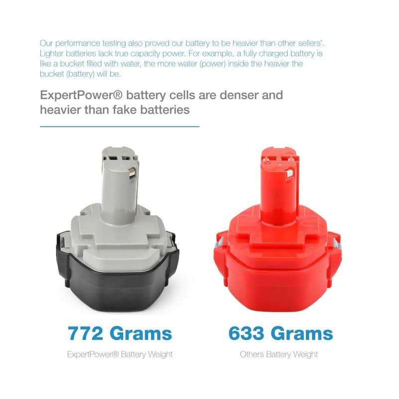 ExpertPower 2 Pack 14.4v 3000mAh NiMh Extended Battery for Makita 1433 1434 1435 1435F 192699-A 193158-3 - Image 4