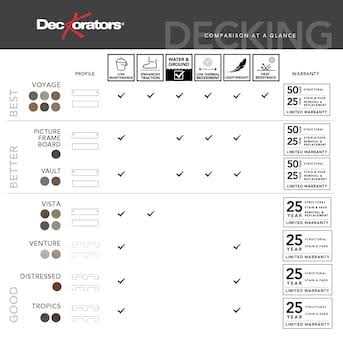 Deckorators Venture Grooved Composite Deck Board - Image 5