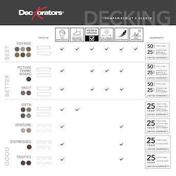 Deckorators Voyage Grooved Composite Deck Board - Image 4