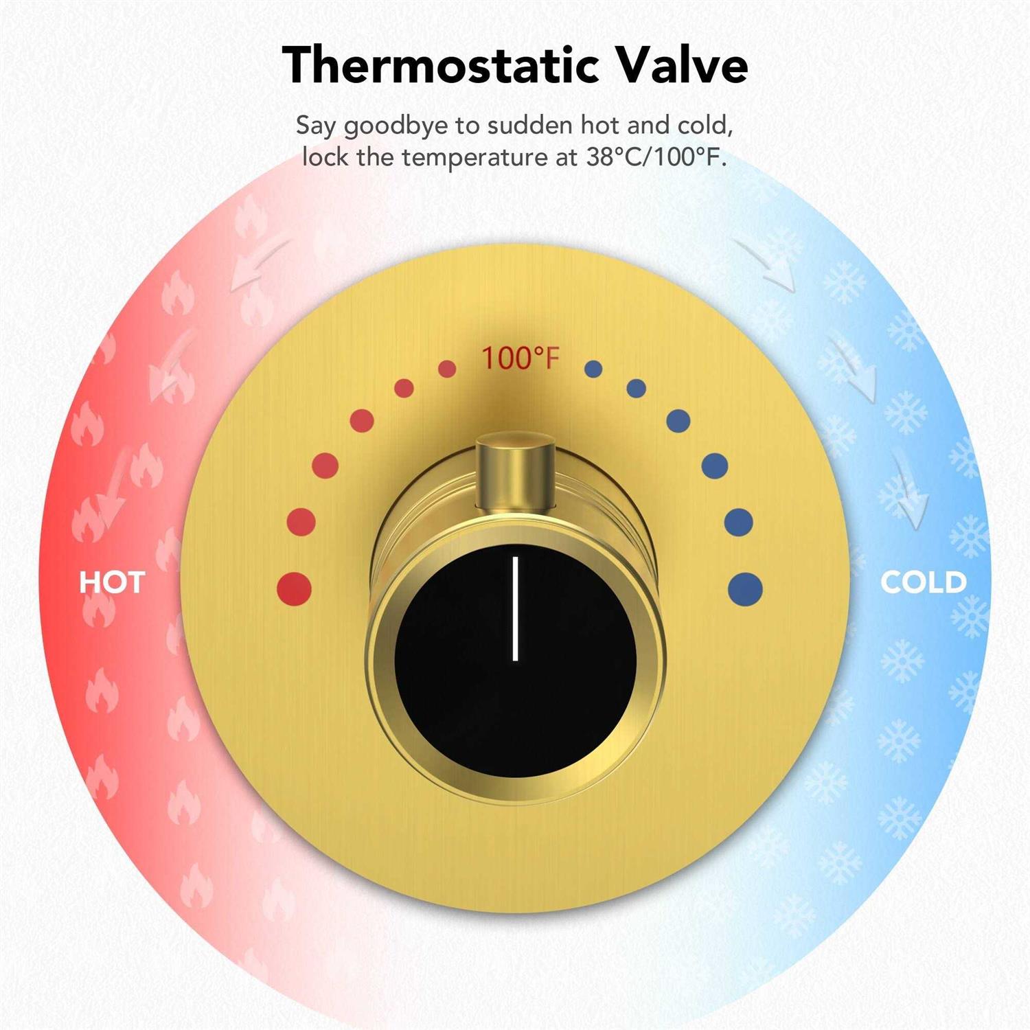 Everstein Dual Heads 12 inch Rainfall & High Pressure 6 inch Shower System w/ 3 Way Thermostatic Faucet - Image 3