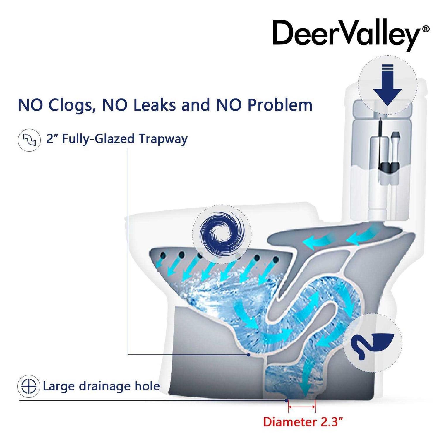 DeerValley DV-1F52807 Symmetry 1.28 GPF Elongated One-Piece Toilet - Image 4