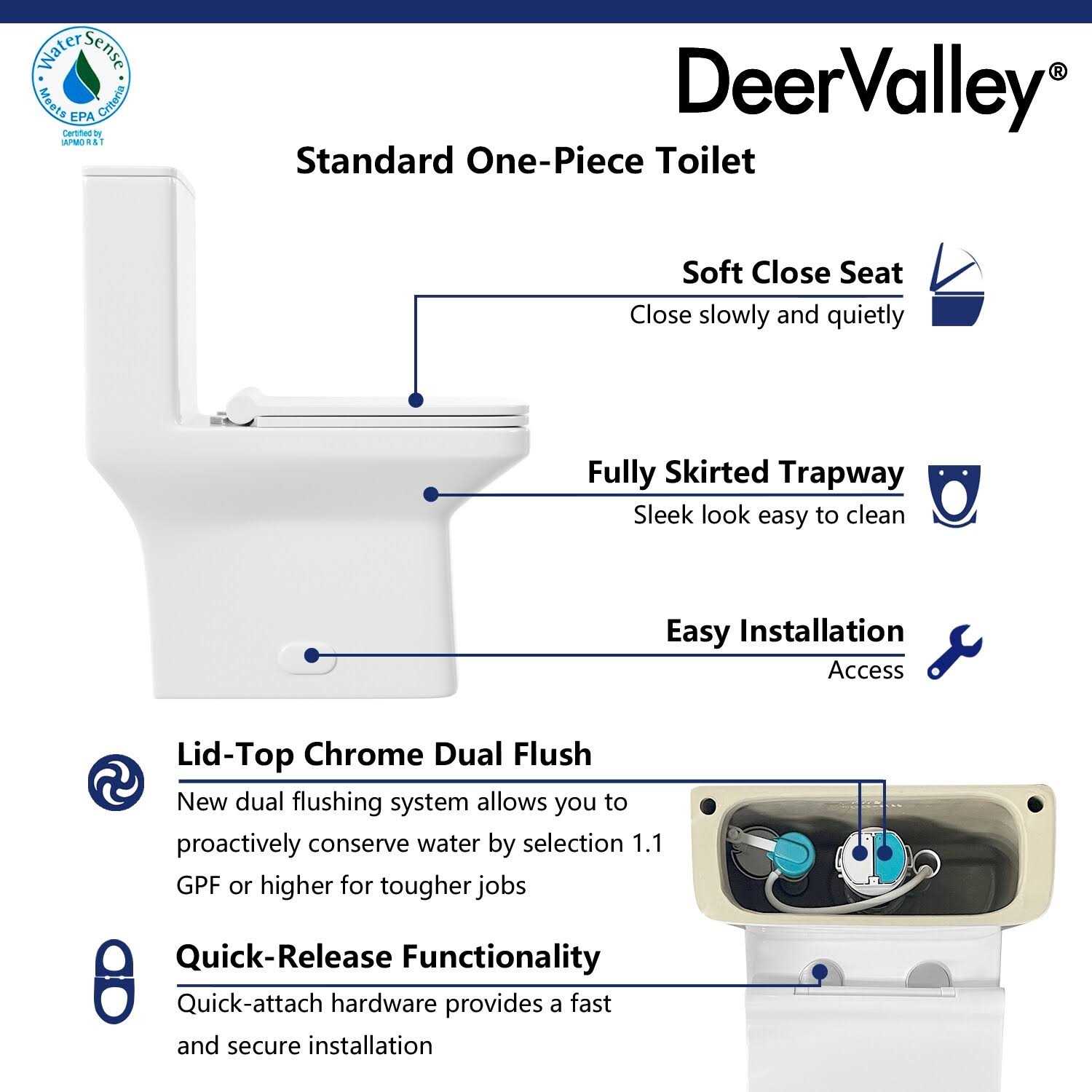 DeerValley Ace One-Piece 0.8/1.28 GPF Dual-Flush Rectangular Floor Mounted Toilet - Image 5